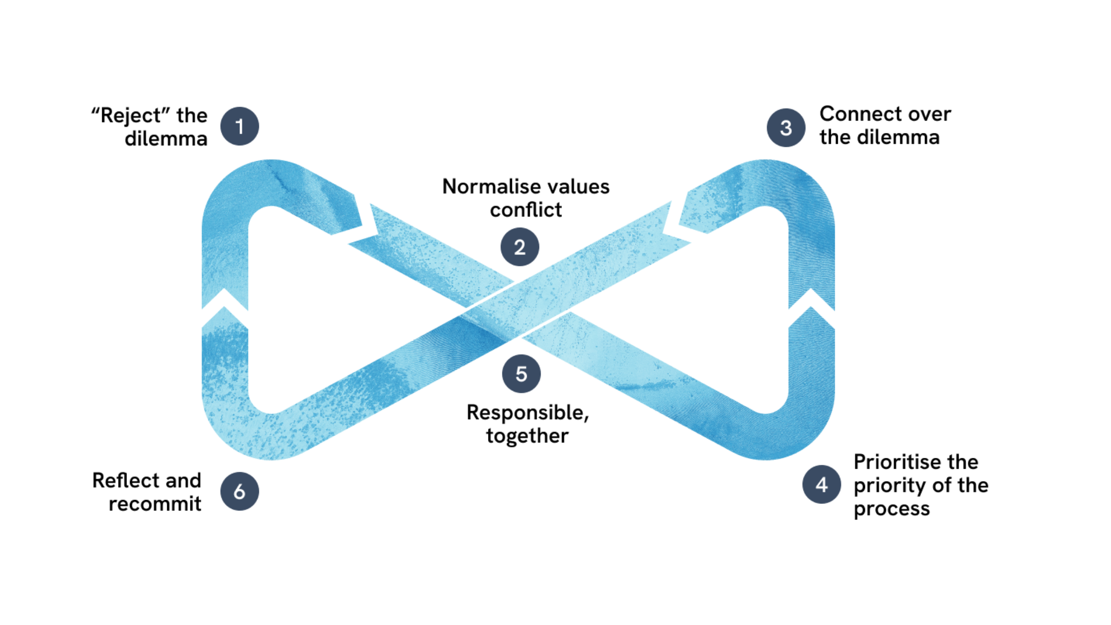LeadingChangeDiagram